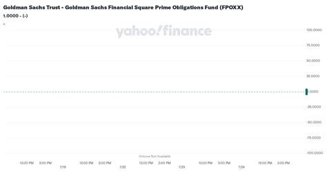 fpo.xx|FPOXX Goldman Sachs Financial Square Prime Obligations .